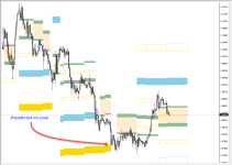 Зоны- [EURUSD,H1] - 08.04.png