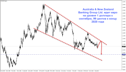Australia & New Zealand Banking Group Ltd.: Евро упадет до 99 центов США к концу года