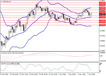 nzdusd1.png