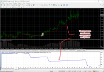 Тестирование советника MACD Sample на стандартных настройках