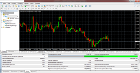 Тестирование советника MACD Sample  на паре USD/CAD