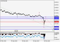 audusd2.png