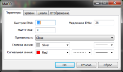 Настойки MACD
