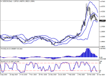 usdcad2.png