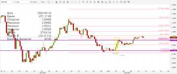 EURUSD_H4_1204.PNG