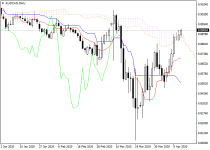 audcadD1.png