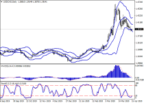 usdcadD1.png