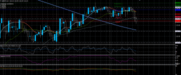 GBPJPY15042020.png