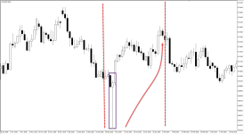 Валютная пара AUD/USD в январе 2019 г