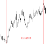 NZDUSD