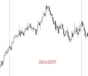 NZDUSD