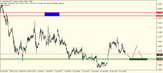 USDCADfM30.png