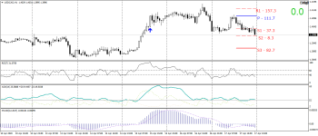 USDCADH1.png