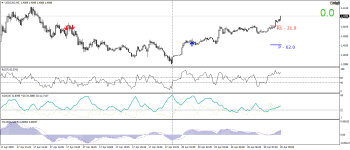 USDCADM5.png