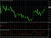 USDCADH4.png