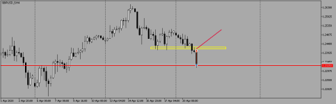 GBPUSD_fH4.png
