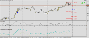 USDCADH1.png