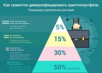 1. пирамида управления рисками на Форекс.jpg