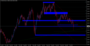 NZD/USD