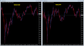 Кросс NZD/JPY