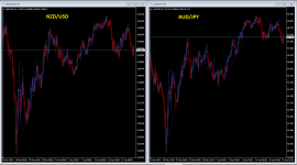 Корреляция NZDUSD