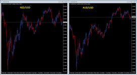 AUDUSD и NZDUSD корреляция