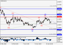 usdcadH1.png