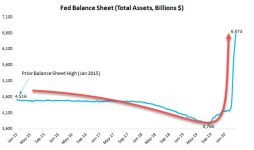 баланс ФРС