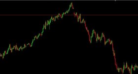 Ценовой канал на паре AUD/USD