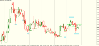 USDCADH4-2.png