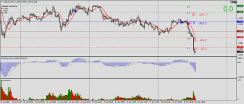 USDCADM15.png