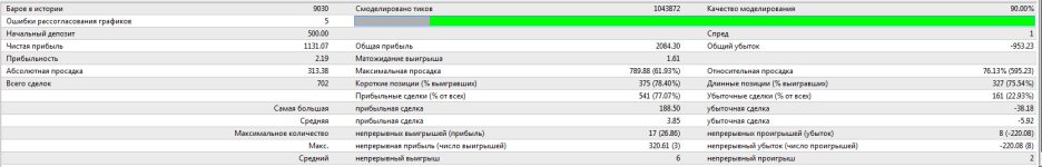 Сотвеник Stelz - итоги тестирования 4