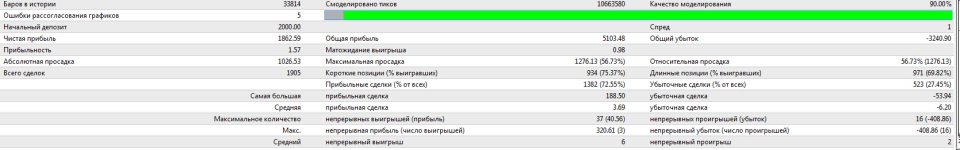 Сотвеник Stelz - тест 6