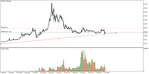 XAGUSD_fMonthly.png