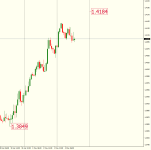 USDCADH1-4.png