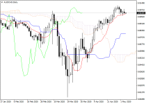 audcadD1.png