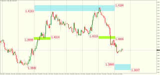 USDCADH1-9.png