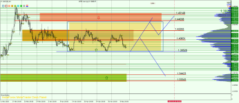 USDCADH4.png