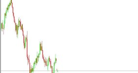 Рис. 4  Месячный график GBP/USD