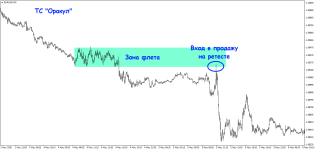 Торговая стратегия Оракул