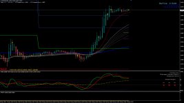 Форекс стратегия TMS 30 на графике