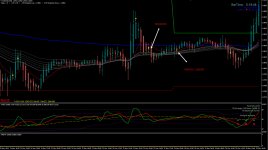 Форекс стратегия TMS 30 продажа