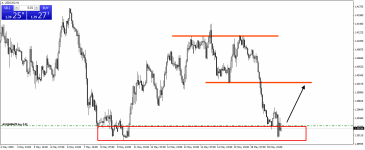 USDCADH1.png