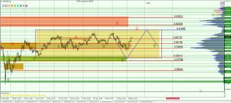 NZDUSD H4.png