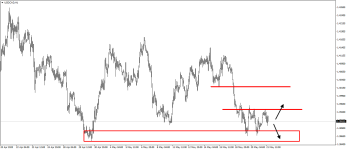 USDCADH1.png