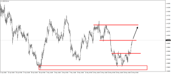 USDCADH1.png