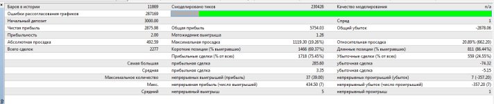  Ilan 1.6 dynamic - результаты