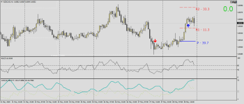 NZDCADH1.png