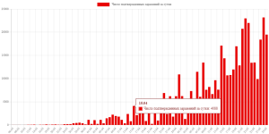 статистика заражения вирусом бразилия.png