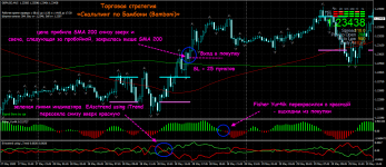 Торговая стратегия «Скальпинг по Бамбони (Bamboni)»